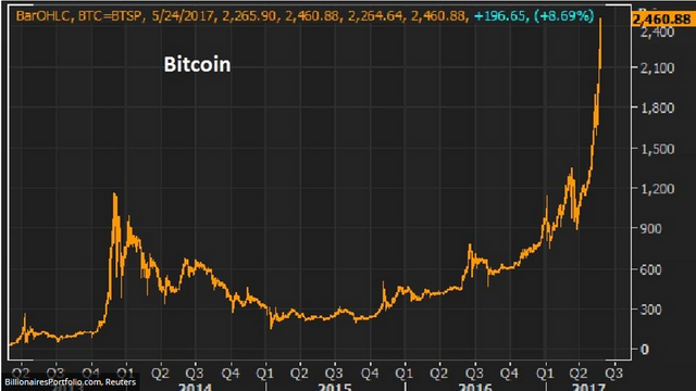 bitcoin_chart.png