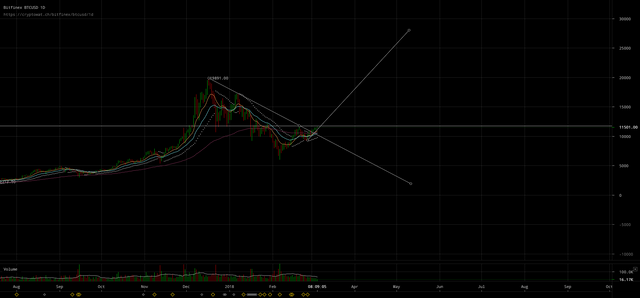 bitfinex-btcusd-Mar-06-2018-1-50-56.png