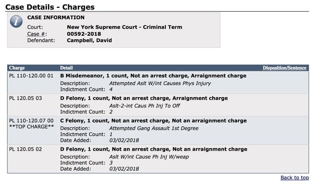 David Campbell charges.jpg
