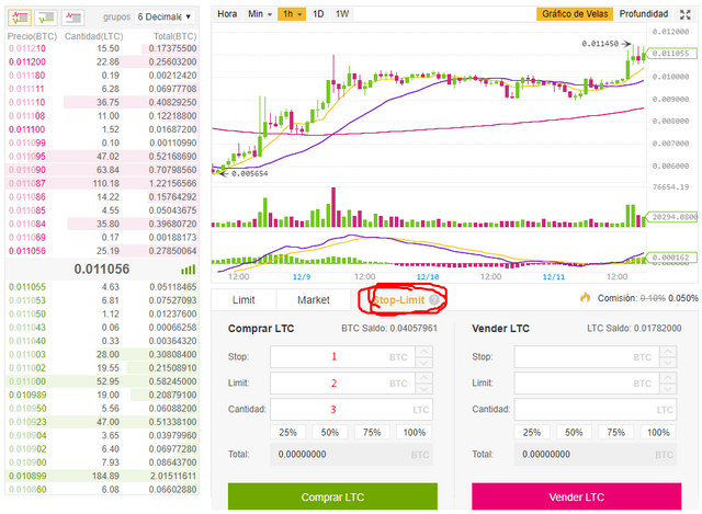 stoplimit-binance.png