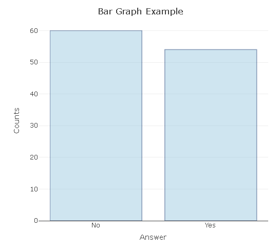 barGraph.png