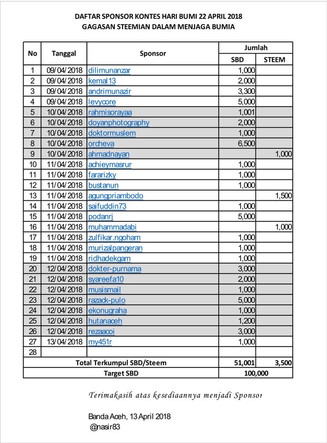 Update Sponsor 13 April 2018.jpg