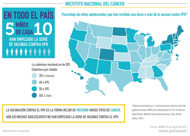 hpv-vaccine-uptake-infographic-espanol.__v10026410212.png