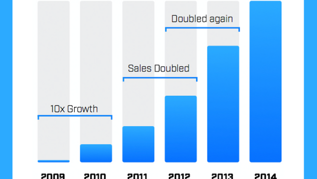 Graph-800x453.png