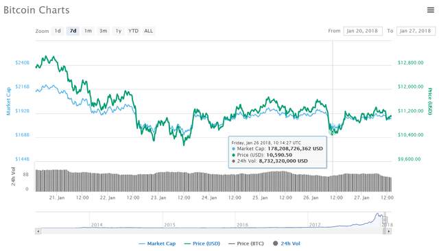 Bitcoin dip.png