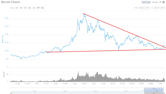 btc marketcap.png