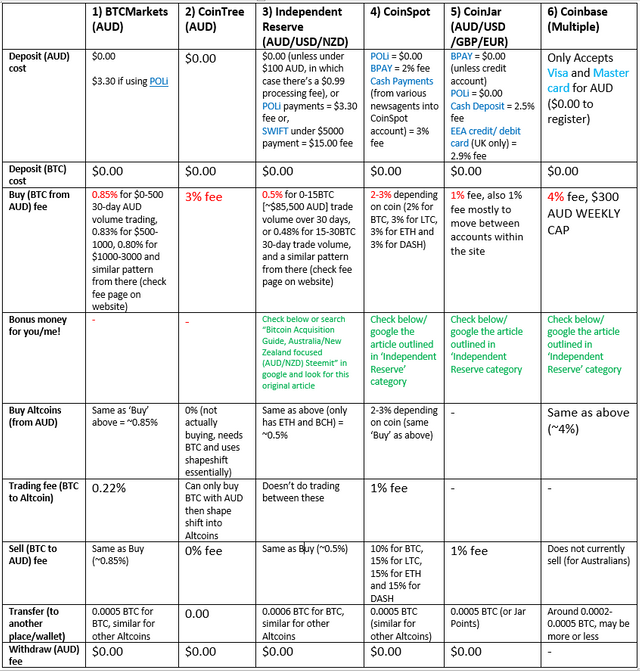 final_aus_bitcoin_exchange.PNG