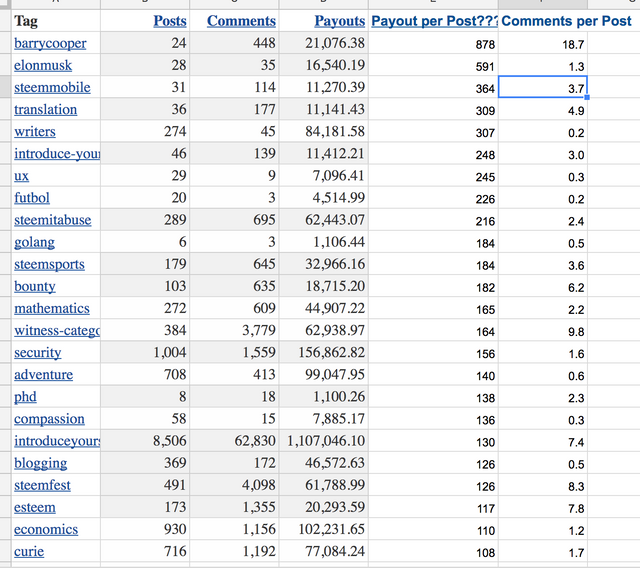 steemitTagsSpreadsheet.png