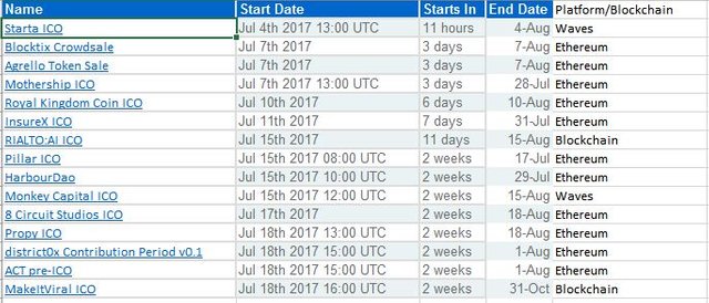 July ICOs.JPG