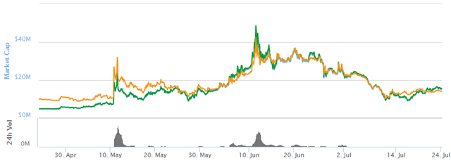 24h Gold Chart