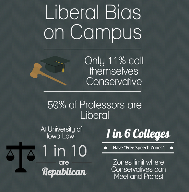 Liberal-College-Bias.png