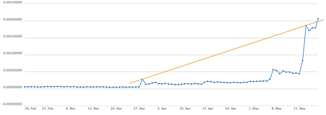 Bytecoin 20:5.png