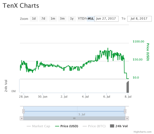 chart.png