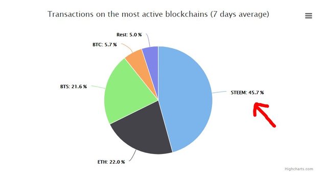 steem transactions 2.JPG