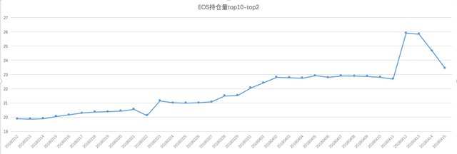 eos_top10.png
