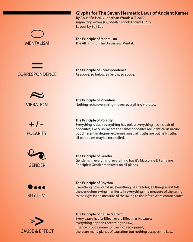 Ancient-Future-7-Principles-Glyphs1.jpg