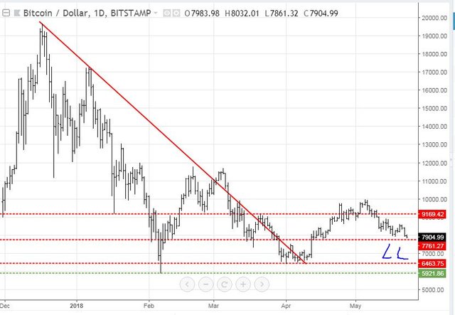 May22BTC.JPG