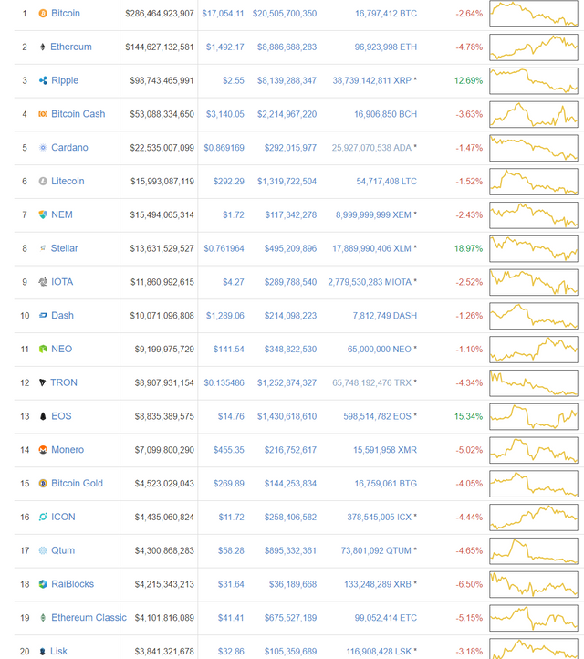 Cryptocurrency Market Capitalizations   CoinMarketCap (2).png