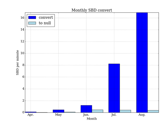 monthly_convert_sbd.png