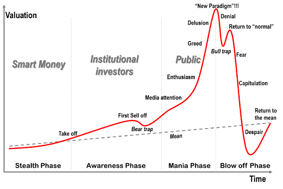 bitcoin stages.png