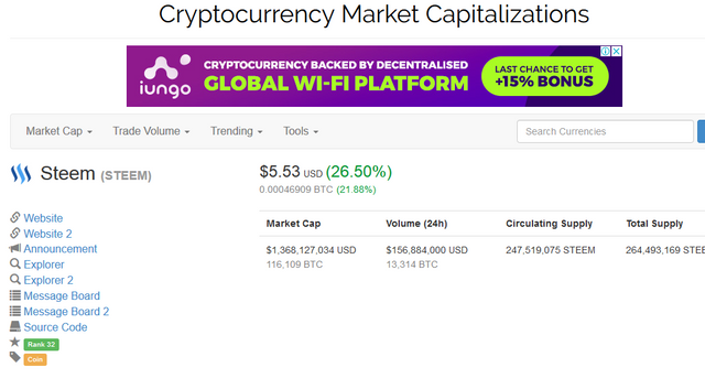 Screenshot-2018-1-20 Steem (STEEM) price, charts, market cap, and other metrics CoinMarketCap.png