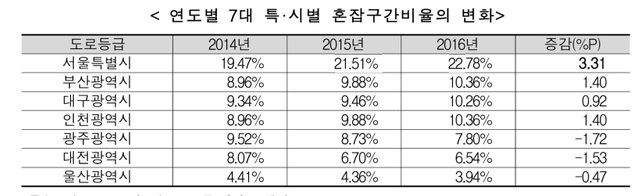 교통부3.JPG