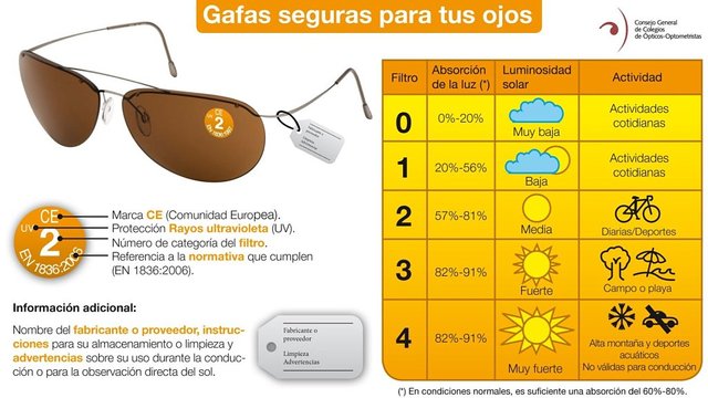 propiedades de lentes de sol.jpg