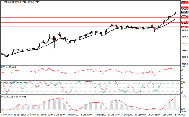 S&P500H4.png