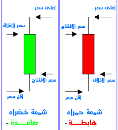 candlestick-ArabWhales-Prev.png