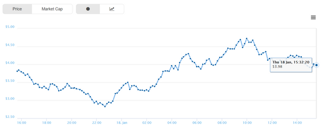 steem usd.png