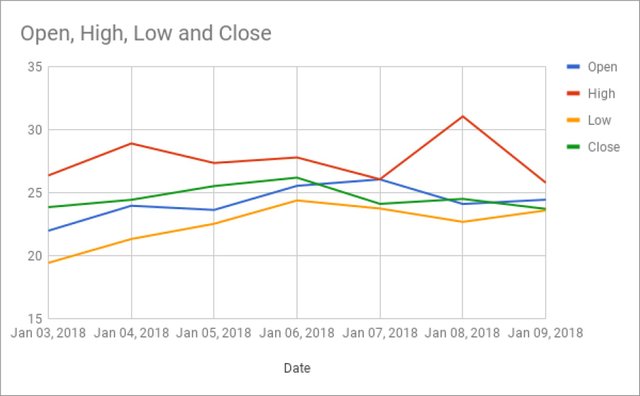 Historical price for Minexcoin 10_01_2018.jpg