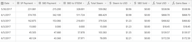 steemit rewards for jerry banfield week 1 details.png