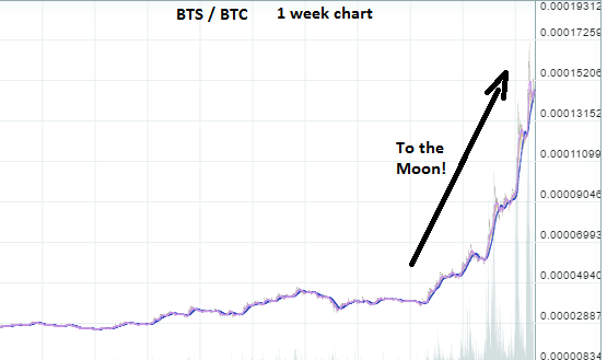 bitshares moon.png