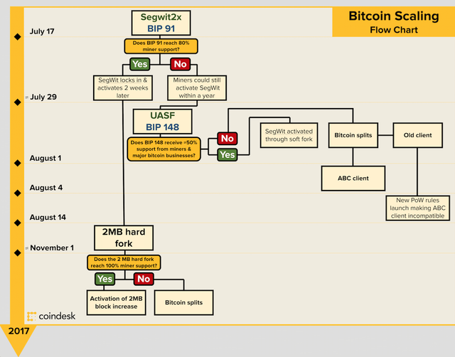 split-flowchart.png