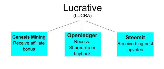 lucra-chart2.png