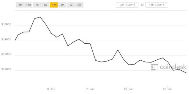 coindesk-bpi-chart-1.jpeg