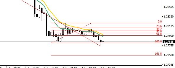 04_APRIL_2018_USDCAD.jpg