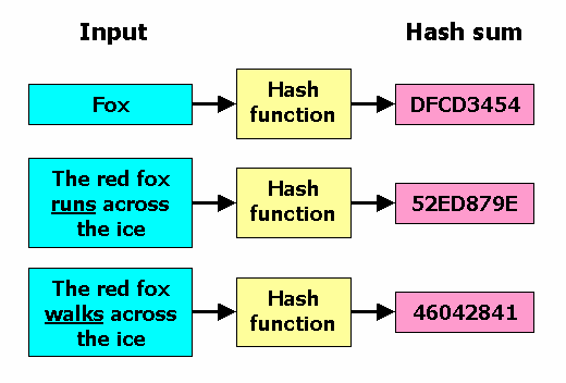 Hash_function.png