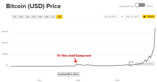 Bitcoin price charts real time какие банки меняют биткоины