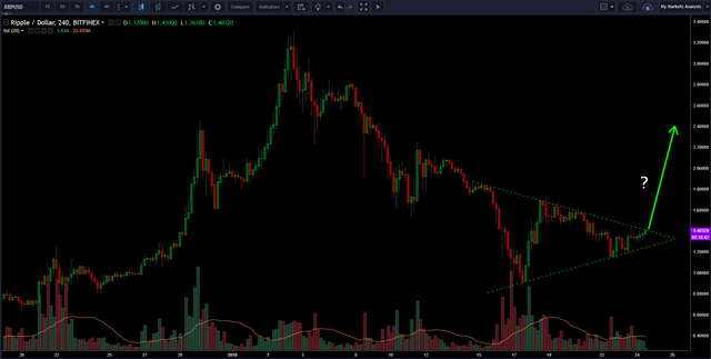 XRP bullish breakout imminent.png