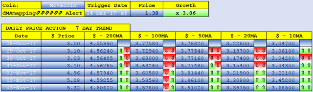 NOVACOIN dMAs screen.png