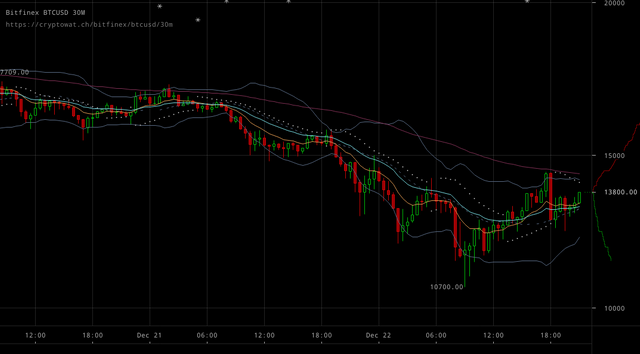 bitfinex-btcusd-Dec-22-2017-22-45-44.png