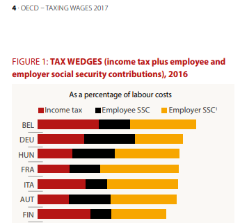 tax-wedge.PNG