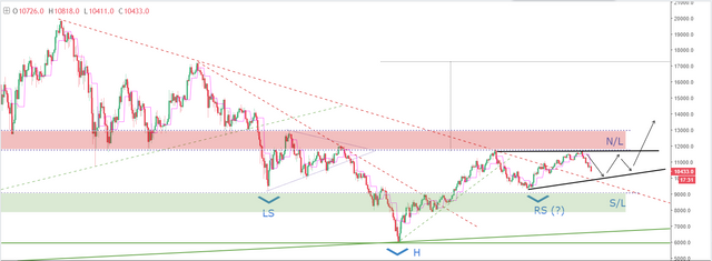 BTCPriceScenarios_070318a.PNG