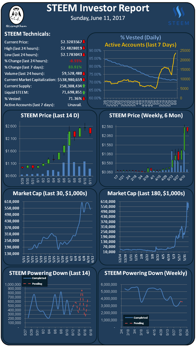 Investment Report 20170611.png