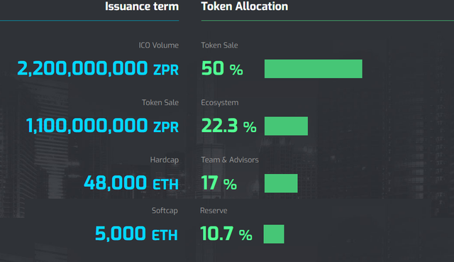 tokken allocation.png