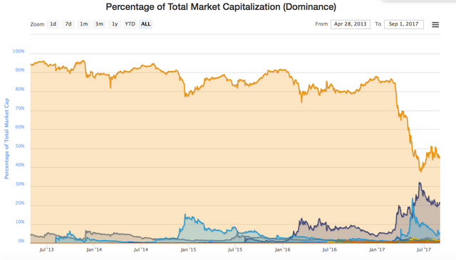 bitcoin-dominance.png