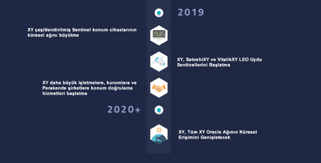 xyo-roadmap3.PNG