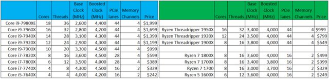 core-i9-threadripper-comparison-graphic-100731220-large.jpg