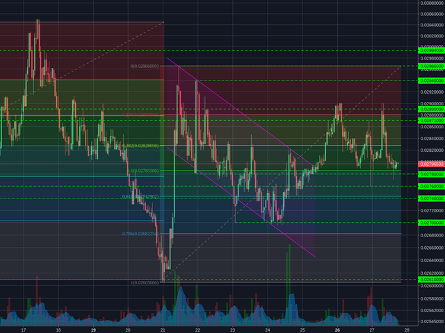 Poloniex:XMRBTC 1h